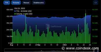 DeFi Market Recovers From 30-Month Low as Volume Hits Highest Point Since March