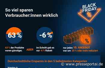 Black-Friday-Preisstudie: Nur jedes zehnte Produkt deutlich reduziert
