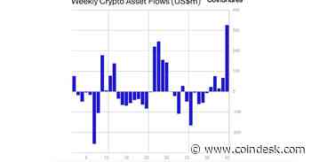 Crypto Funds See Largest Inflow in 15 Months, With Bitcoin, Solana Leading Rally: CoinShares