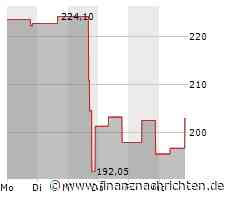MarketAxess-Aktie leicht im Plus (202,6396 €)