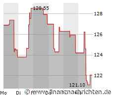 Check Point Software: Cybersecurity-Dinosaurier kann Umsatz leicht erhöhen