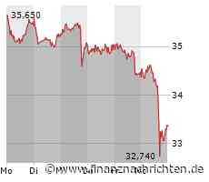 Qiagen übertrifft Erwartungen und bestätigt Jahresziel