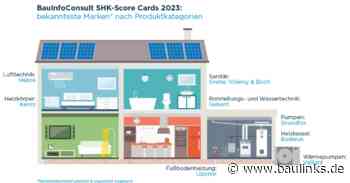 Score Card Markenbekanntheit SHK
