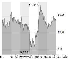 Rheinmetall weiter schwer gefragt, Volkswagen unter Druck, Nvidia auf Eroberungskurs und die Commerzbank hofft auf Polen