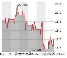 Canadian Solar: JinkoSolar-Rivale errichtet Solarzellenwerk in den USA