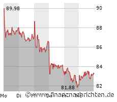 Porsche: Management des Sportwagenherstellers warnt vor hohen Zinsen