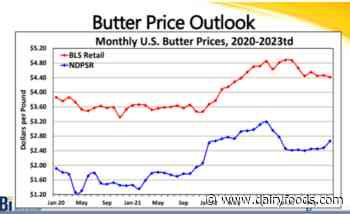We may reached the peak of the butter market