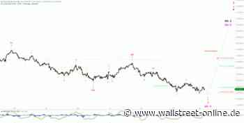 Elliott Wellen Analyse: DAX an Halloween