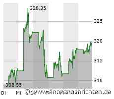 Endlich ist es so weit: Windows 11 unterstützt jetzt RAR, tar, 7-Zip und mehr