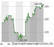 Update Wall Street: Indizes drehen ins Plus - Amazon, Apple, Tesla gefragt