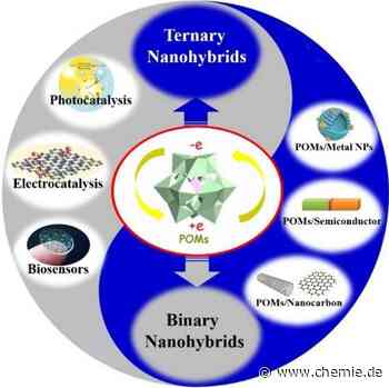 Hybride Nanomaterialien versprechen einen Nachhaltigkeitsschub für mehrere Branchen