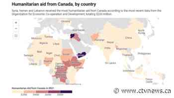 Here's how much money Canada has committed to global humanitarian aid in recent years