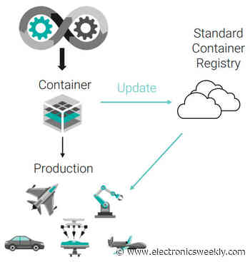 Wind River increases container security in VxWorks