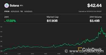 Solana Surges to 14-Month High; Sell Pressure Lingers as FTX Unstakes $67M Tokens