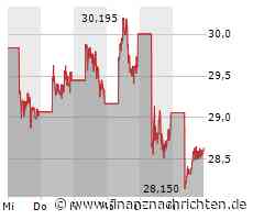 Siemens Energy im Stillstand, JinkoSolar strebt nach Norden, dezente Skepsis bei BYD und Nel ASA bastelt an der Bodenbildung