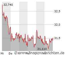 Fresenius Medical Care hebt EBIT-Prognose für 2023 an