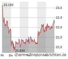 KORREKTUR: Zalando senkt Wachstumsprognose