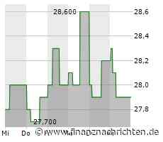 Neue Kursziele für Palfinger, AMAG, Erste Group