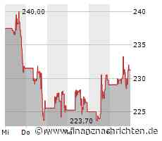 Palo Alto Networks schnappt sich israelisches Cloud-Sicherheits-Startup Dig Security