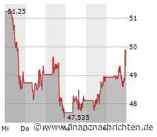 Paypal mit Umsatzplus und Gewinnrückgang