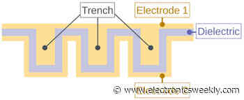 Silicon trench capacitors save space in wearables