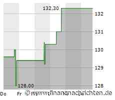 Aktie von PTC im Höhenflug (136,6218 €)