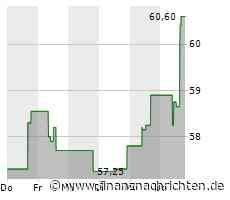 Aktienmarkt: Kurs der AIG-Aktie im Plus (60,8053 €)