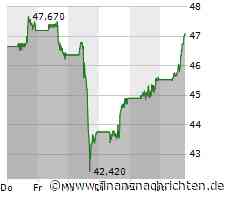 Realty Income-Aktie legt um 4,23 Prozent zu (47,0599 €)