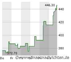 Monolithic Power-Aktie: Kurs legt zu (448,2872 €)