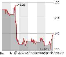 Chevron-Aktie legt um 3,16 Prozent zu (139,8943 €)