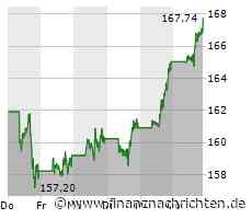 UPDATE Wall Street: Tesla, Nvidia, Palantir, Paypal geben Gas - Countdown bei Apple