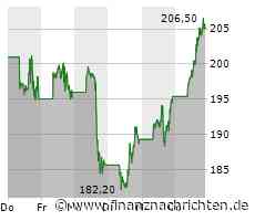 Tesla verkauft im Oktober weniger in China hergestellte Fahrzeuge als im September