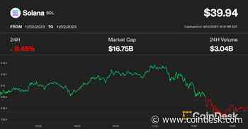 Solana Is Down 15% Since Hitting a 14-Month High. Is the Rally Over?