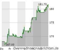 Boeings Teile-Website nach Cyberangriff offline