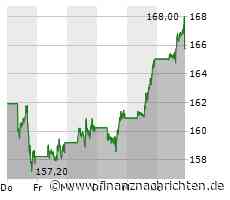 Apple: Die Zahlen sind da!