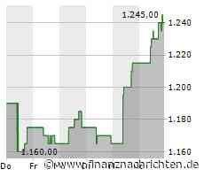 Hommage an das SGH-E700: Samsung kündigt Galaxy Flip 5 Retro an