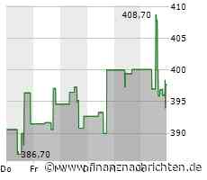HubSpot: US-CRM-Plattform schluckt Datenanalyse-Startup Clearbit