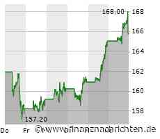 Apple-Aktie mit entscheidenden Zahlen - So wirkt es sich auf die Märkte aus