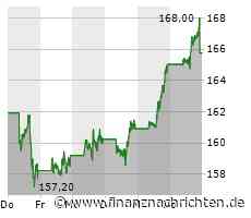 Apple steigert dank hoher iPhone-Nachfrage den Gewinn