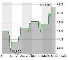 Dividendenbekanntmachungen (03.11.2023)