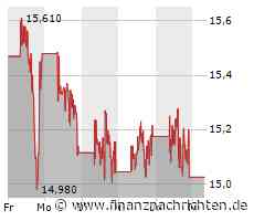 Barrick Gold zahlt Dividende für das dritte Quartal