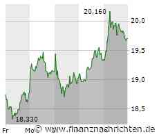 Kontron hebt Gewinn-Ausblick an