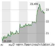 Vonovia: Milliardenerlös dank Immobilienverkauf - Aktie zieht an