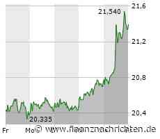 DAX-Check LIVE: BWM, Deutsche Telekom, SAP, Siemens Energy, Vonovia, Zalando