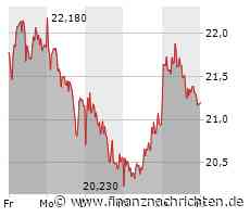 HelloFresh: Bei Ausbruch Trading-Chance!