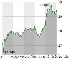GFT Technologies: Kaufsignal - bald Angriff auf das Mai-Hoch? Trading-Tipp des Tages