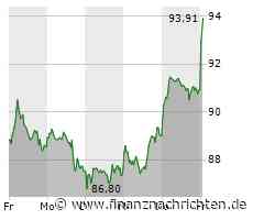 BMW: Starke Zahlen - Aktie tritt aufs Gaspedal