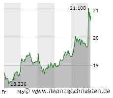 Kontron: Viel Wachstum für wenig Bewertung