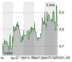 SGL Carbon: Erholung setzt später ein