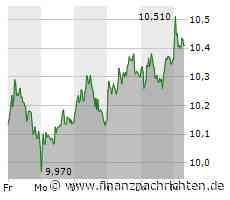 Commerzbank: Gibt es noch eine Jahresendrallye? HeavytraderZ